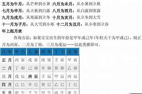 八字 算法|八字测算